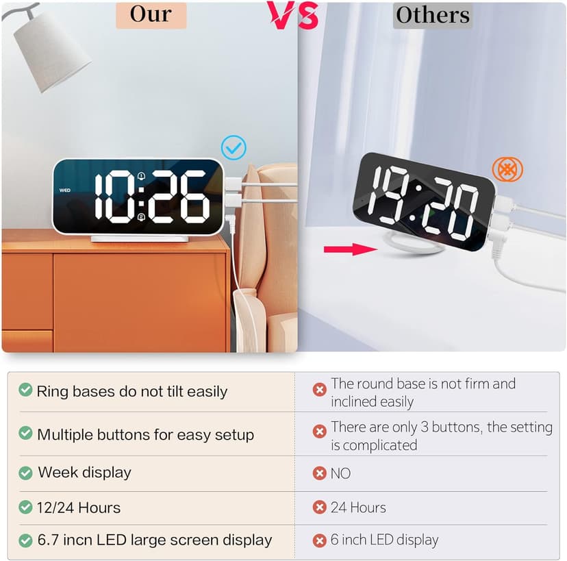 SMOUPING Digital Alarm Clock for Bedroom,6.7" LED Clock Mirror Surface with 2 USB Charger Port,Adjustable Brightness,Dual Alarm,Snooze,12/24H,Large Display Clock for Room Decor(White)