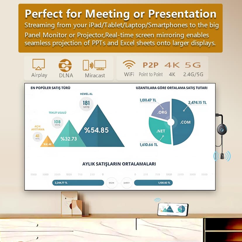 Wireless Display Adapter Designed for Multimedia Live Streaming Broadcast with Landscape/Portrait Screen Display Perfect for TikTok,YouTube,Amazon Live
