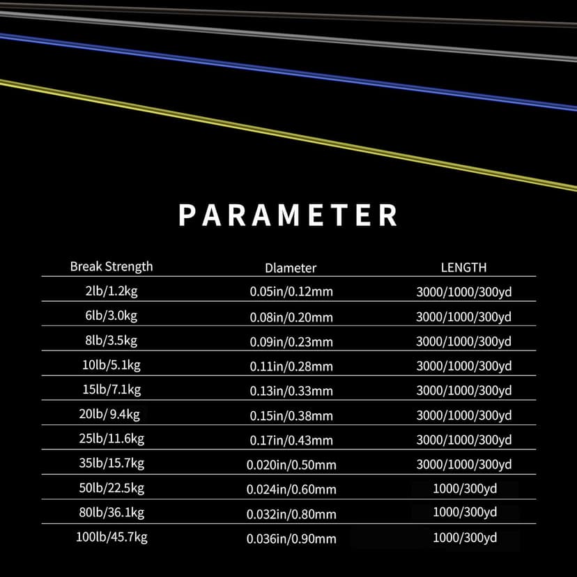 ThornsLine Force Monofilament Fishing Line, Heavy Duty Strong Mono Fishing Wire, Clear Nylon Leader Line