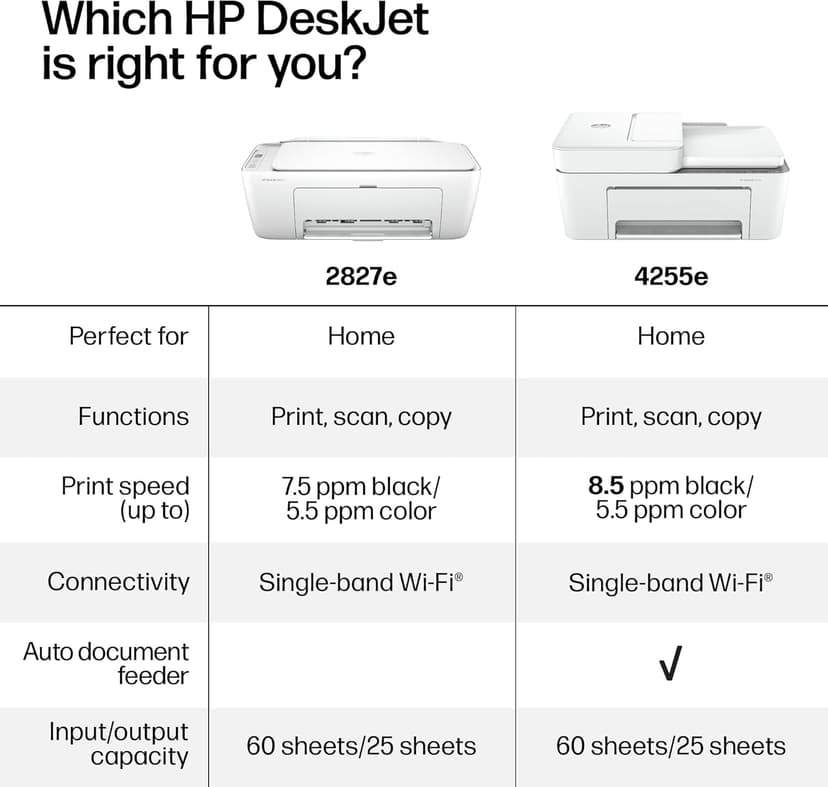 HP DeskJet 2827e Wireless All-in-One Color Inkjet Printer, Scanner, Copier, Best-for-Home, 3 Month Instant Ink Trial Included, AI-Enabled (6W7F5A)