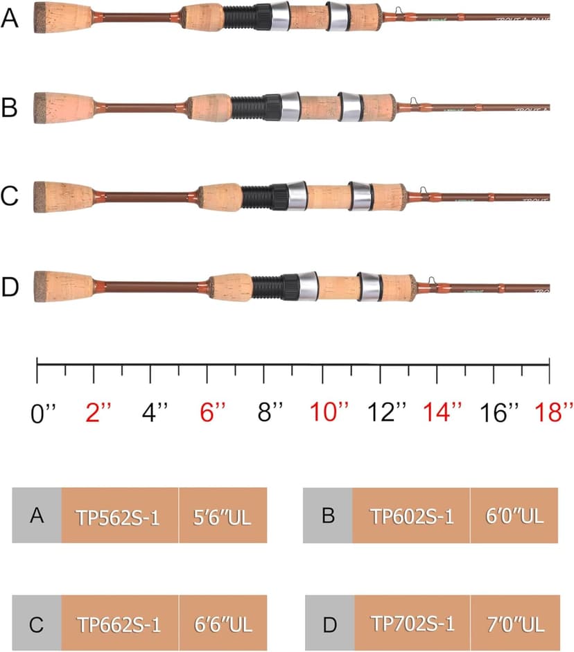 LITTMA Trout&PANFISH Ultralight Fishing Rod 2 PCS – Trout, Crappie, Panfish Micro Spinning Rods – Brown Carbon Fiber Blank, Cork Handle – for Beginners – 5’6”/6’/6’6”/7’