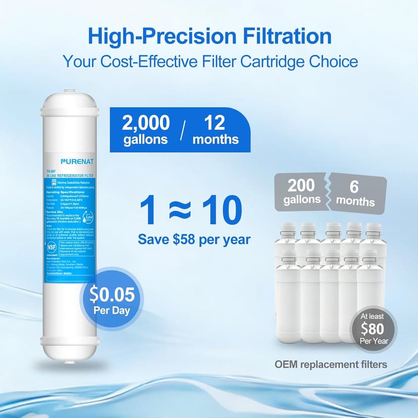 Inline Water Filter for Refrigerator and Ice Maker(2 Pack),1/4" Push Connect Post Carbon Filter Replacement for Reverse Osmosis Water System,Include 1/4" Water Line and Quick Connect Fittings