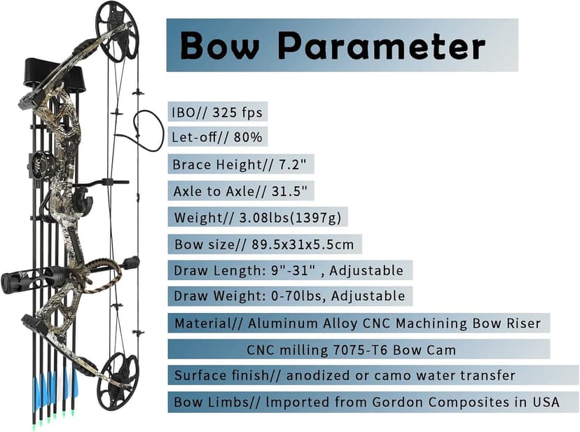 Compound Bow Kit, Hunting & Targeting, Limb Made in USA, Draw Weight 0-70 lbs Adjustable, Draw Length 9”-31",up to IBO 325FPS Speed, Package with Archery Hunting Accessories
