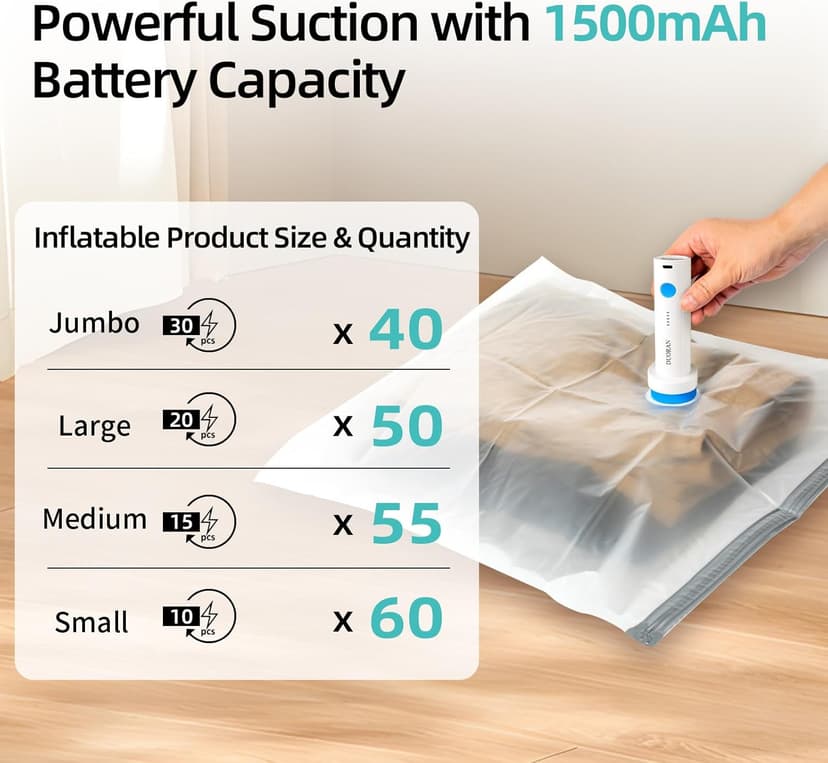 Cordless Electric Vacuum Pump for Vacuum Storage Bags Travel Air Pump, Portable USB Rechargeable Seal & Compression Bag Pump for Clothes, Blankets & Bedding (Storage Bags Not Included)