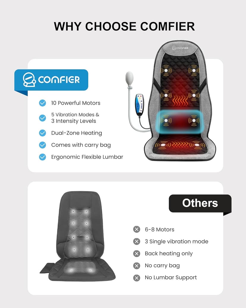 COMFIER Back Massager with Heat,Massage Chair Pad,Massage Seat Cushion with Adjustable Lumbar Support,Back Massage for Pain Relief,Chair Massager for Recliner,Father‘s Day Gift for Dad