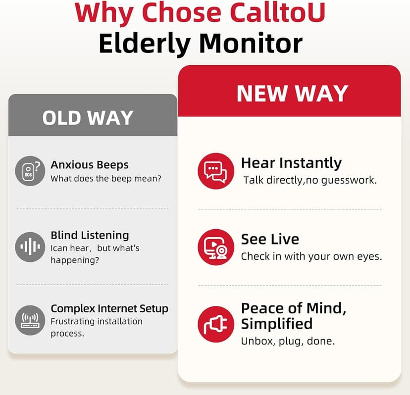 CallToU 2-Way Talk Baby Monitors for Elderly with Call Button Room Monitors for Elderly Monitor with Camera and Audio Night Vision Video Monitor for Elderly Seniors Dementia Patients No WiFi
