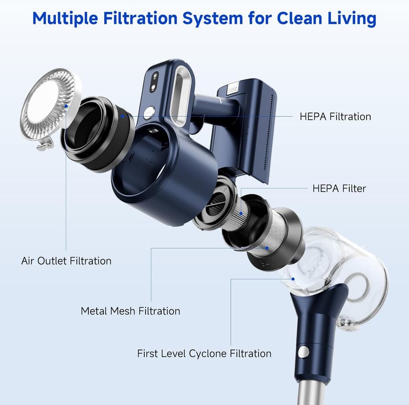 Cordless Vacuum Cleaner, Powerful Suction Vacuum Cleaners for Home, Anti-Tangle Pet Hair Brush, Lightweight, Self-Standing, Green LED Headlight, 6-in-1 Stick Vacuum for Carpet Hardwood Floor-Dark Blue