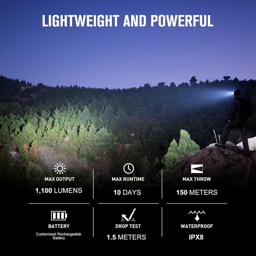 OLIGHT Perun 2 Mini Headlamp 1100 Lumens LED Head Flashlight, Rechargeable Headlight with Red Light Option, Great for Working, Hiking, Camping and Climbing (Black Cool White: 5700~6700K)