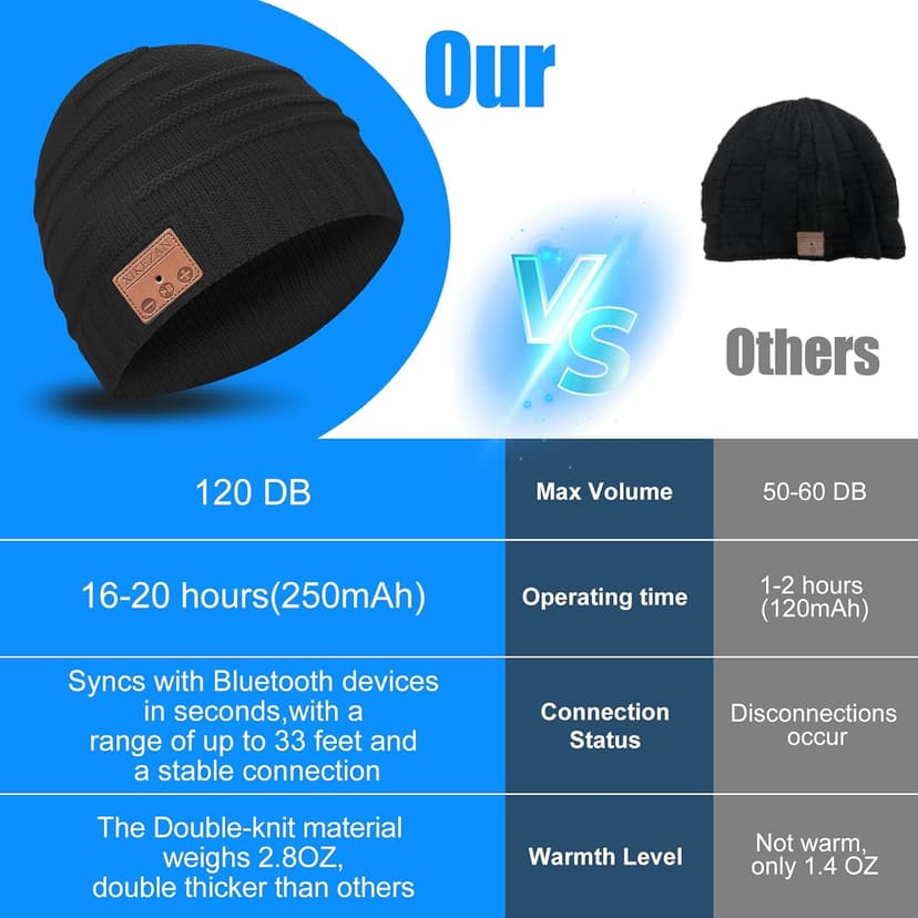 Bluetooth Beanie Hat,Unique Christmas Tech Gifts for Boyfriend Husband Him Men Women Teen Boys Girls Teenage Coworker Stocking Stuffers Secret Santa Best Friend Birthday Gifts B07FVK8KWW