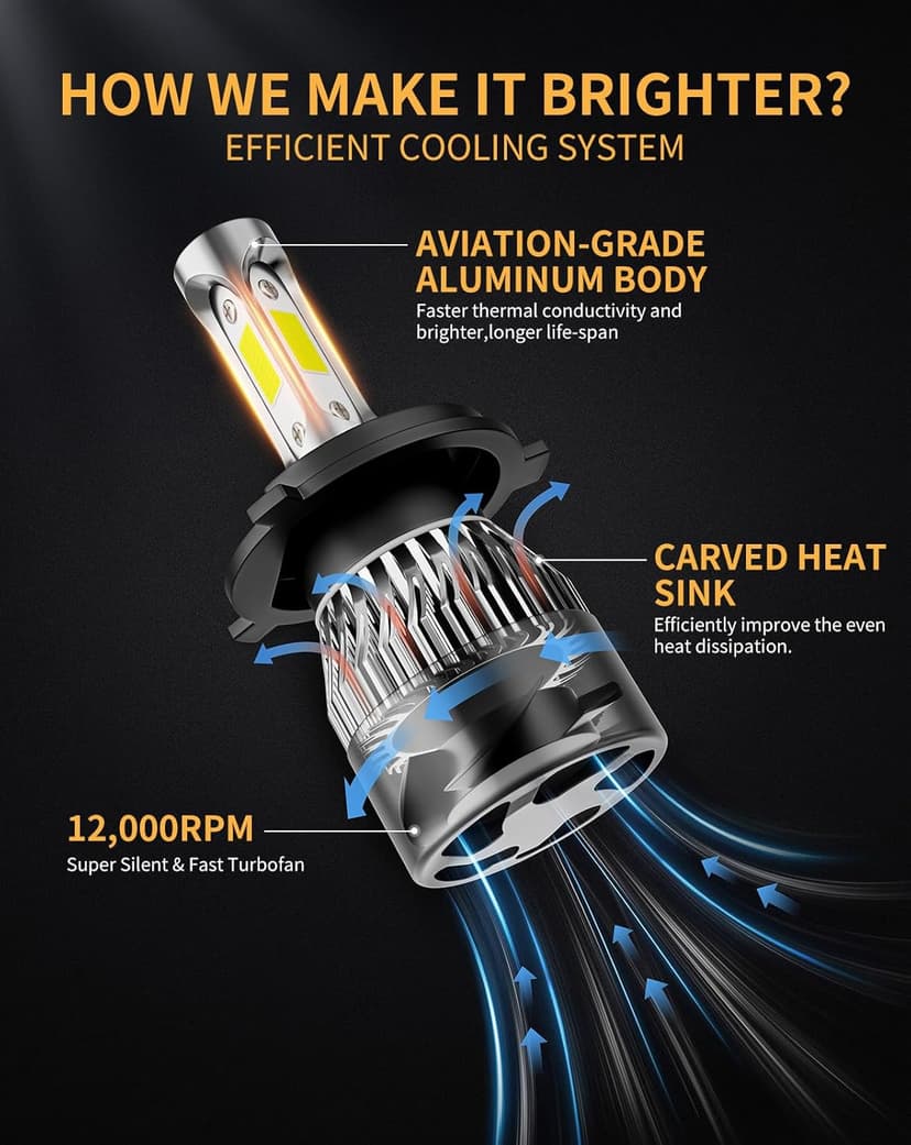 𝖧𝟦/𝟫𝟢𝟢𝟥/𝖧𝖡𝟤 Bulb 6500K Cool White 60000LM 900% Brighter, 1:1 Beam Plug and Play IP68 Waterproof Off-Road Lights, Pack of 2
