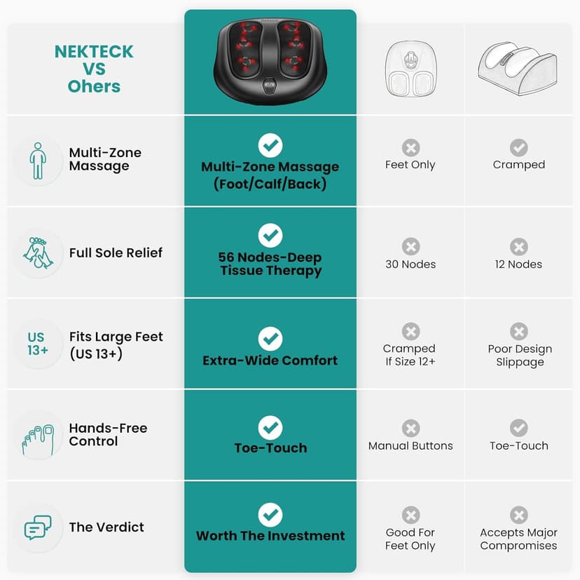 Shiatsu Heated Electric Kneading Foot Massager Machine for Plantar Fasciitis, Built-in Infrared Heat Function and Power Cord Nekteck Foot Massager with Heat, HSA Eligible FSA Massage Tools Gifts B06WGP2CVL