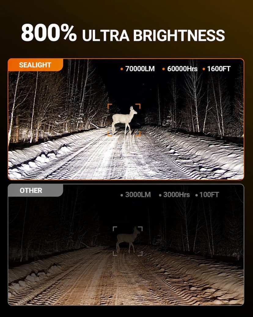 SEALIGHT H13 Bulbs, 70000LM 800% Brighter 6500K Cool White H13 Bulbs with Fan, 70000H Lifespan, IP68 Waterproof, Pack of 2