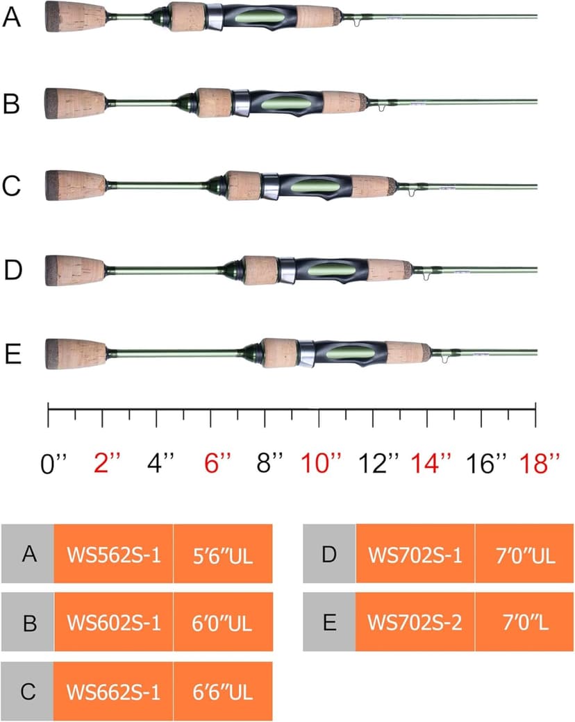 LITTMA Wild Streams Ultralight Spinning&Casting Trout Rod, 2-Piece Fishing Rod for Crappie, Panfish & Micro Fishing, Green Carbon Fiber Blank with Cork Handle, 5’6”/6’/6’6”/7’