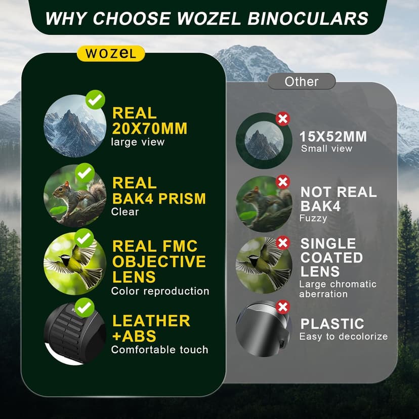 20x70 Binoculars for Adults High Powered - WOZEL HD Bird Binoculars with Clear Low Light Vision - Powerful Binocular for Bird Watching Hunting Travel Outdoor Hiking - Christmas Birthday Gifts for Men