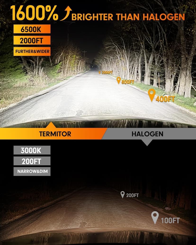 Termitor H11 9005 Light Bulbs Combo, 180000LM 1600% High and Low Beam Bulbs, 6500K White, 1:1 Mini Size H8/H9 HB3 Fog Light, 10 Years Lifespan, Plug and Play, Pack of 4.