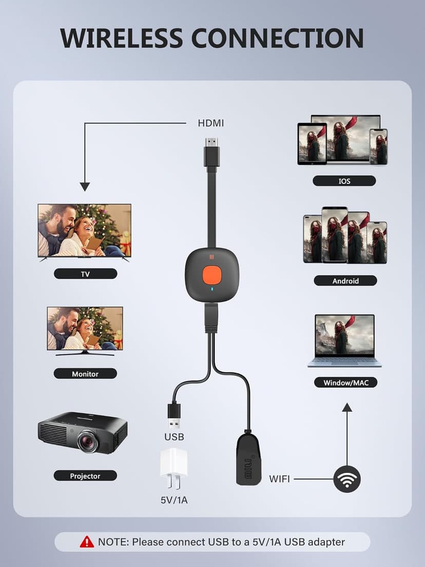 Wireless HDMI Display Dongle Adapter 4K, TIMBOOTECH WiFi HDMI Dongle Adapter Casting Video Receiver for Phone/Pad/OS/Android/PC/MacOS to TV/Projector/Monitor, Support Miracast, DLNA, Airplay