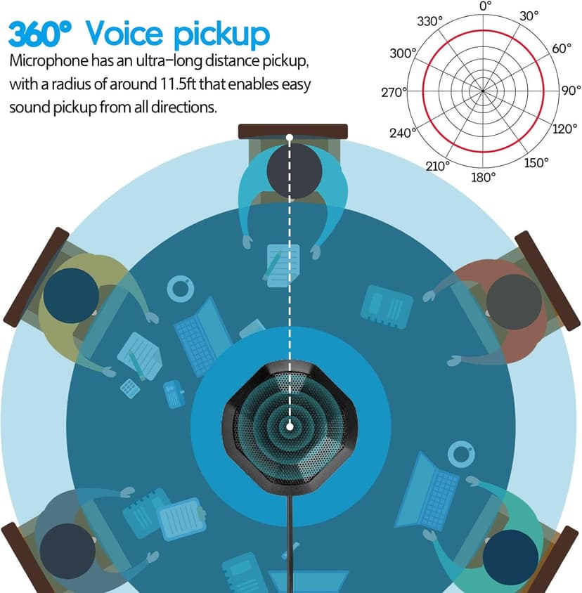 360° Conference USB Microphone for Desktop No Speaker, USB Computer PC Mic, Noise-Canceling Technology, Recording, Skype, Online Class, Court Reporter, Plug & Play, Compatible with Windows & MacOS