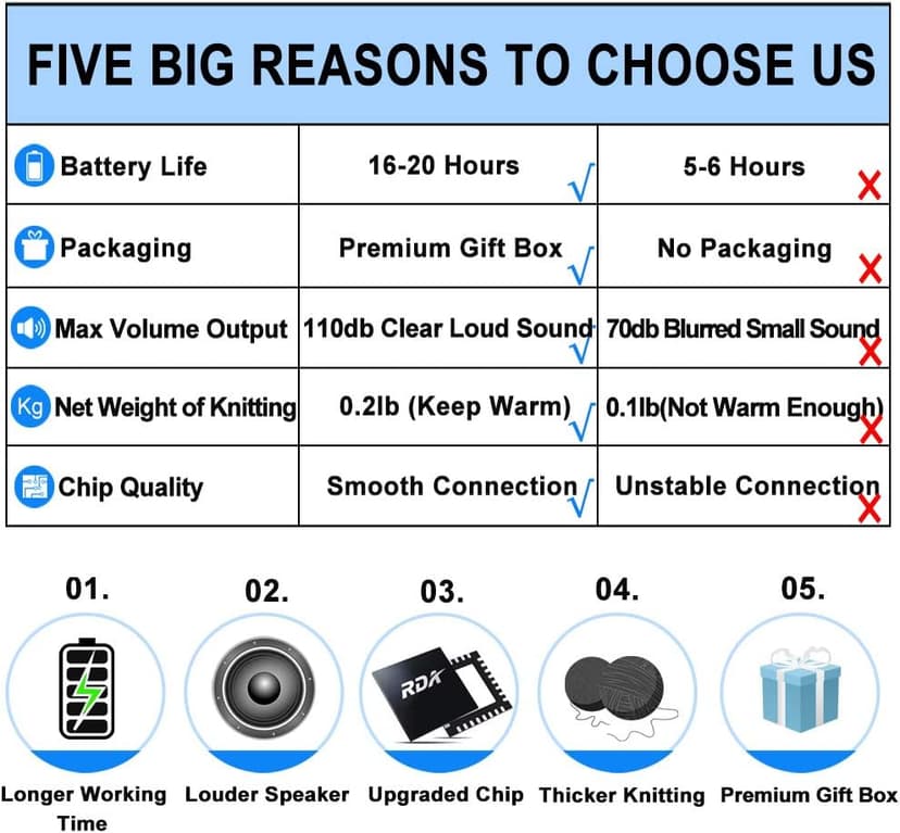 Bluetooth Beanie Headphones Hat Unique Christmas Tech Gifts