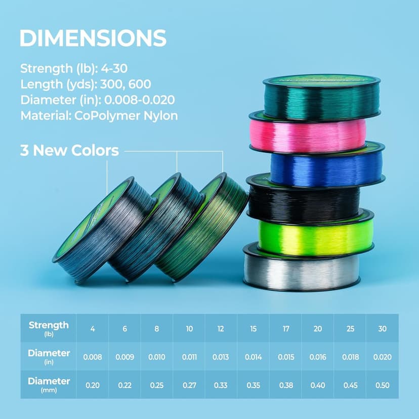 KastKing World's Premium Monofilament Fishing Line - Paralleled Roll Track - Strong and Abrasion Resistant Mono Line - Superior Nylon Material Fishing Line - 2015 ICAST Award Winning Manufacturer