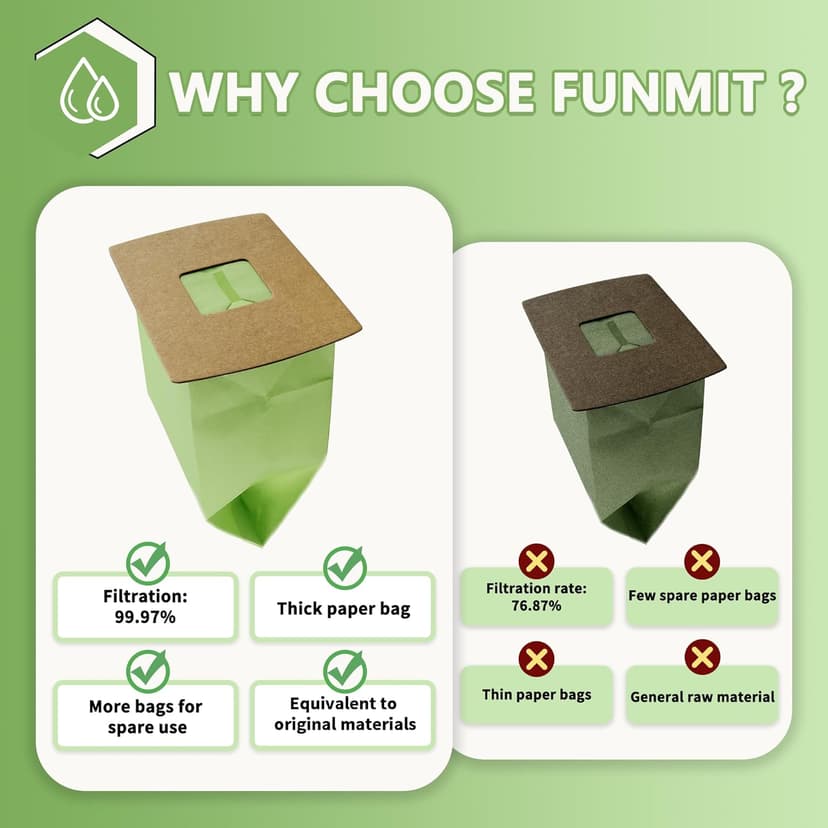 PKBB12DW Type BB Compact Canister Vacuum Bags Replacement for Oreck XL Buster B Canister Handheld Vacuum Cleaner BB180 BB280 BB850 BB870 BB900 BB1000 MV160 CC1600, 10 Pack