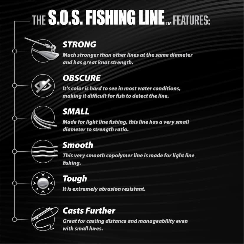 Trout Magnet Trout S.O.S. Fishing Line - 2lb Test, 350 Yard Spool, .16mm Diameter - The Strongest Light Invisible Fishing Line - Made in the USA with Smooth Copolymer for Kink-Free Tangle-Free Fishing