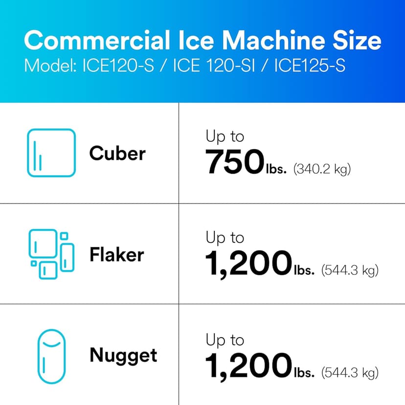 3M Water Filtration Products System for Commercial Ice Maker Machines ICE120-S, Reduces Sediment, Microplastics, Chlorine Taste and Odor, Cysts, Inhibits Scale, 1.5 GPM, 9,000 Gallon Capacity