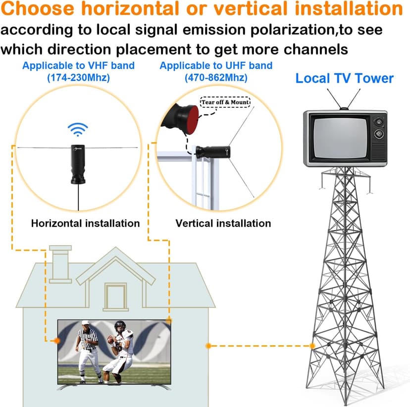HIDB Indoor TV Antenna - Ultra HD 4K/1080p Digital TV Antennas for Local Channels, Enhanced Rabbit Ear Design with Smart Signal Booster, Works with All Smart TVs, Easy Setup, No Monthly Fees!