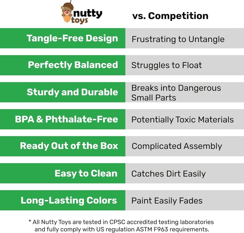 NUTTY TOYS Parachute Toys for Kids - Tangle Free Outdoor Flying Parachute Men, Top Indoor & Outside, 3 4 5 6 7 8 9 10 11 12 Year Old, Best Christmas Stocking Stuffers Idea 2025 Unique Boy & Girl Gifts