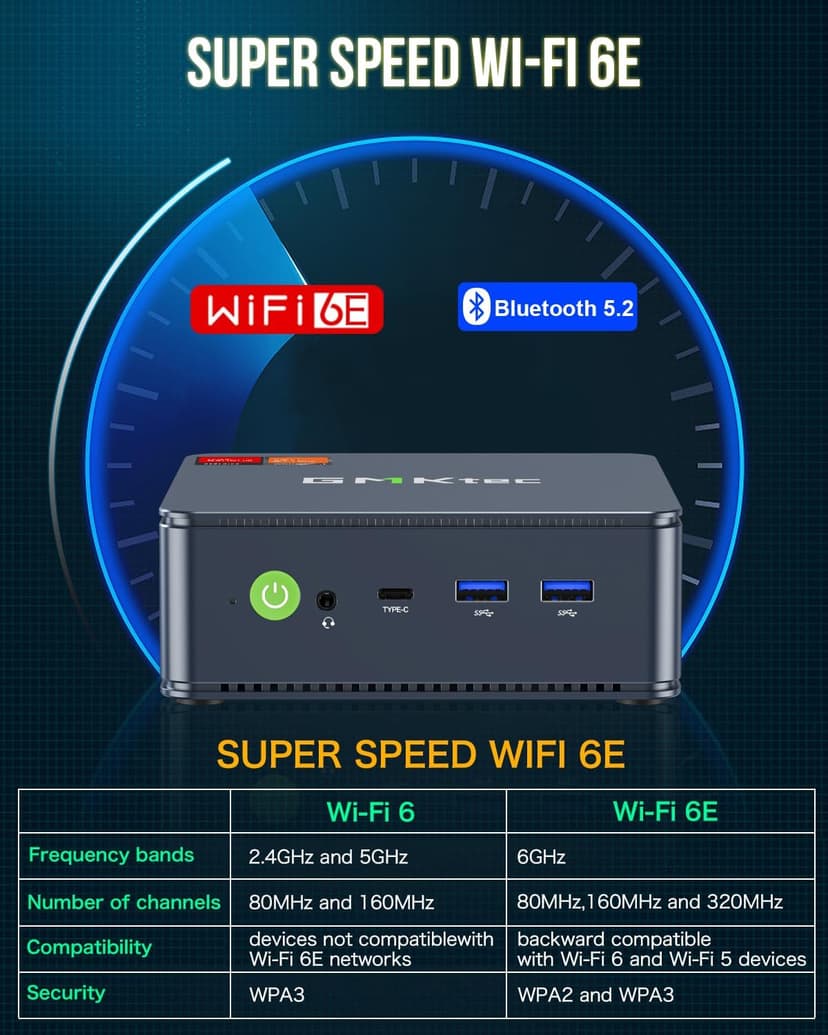 GMKtec Mini PC Gaming, K6 AMD Ryzen 7 7840HS Dual NIC LAN 2.5Gbps Desktop Computer, 32GB DDR5 (16GB*2) 1TB PCIe4.0 SSD, USB4.0, HDMI, DP, USB-C, WiFi 6E, BT 5.2