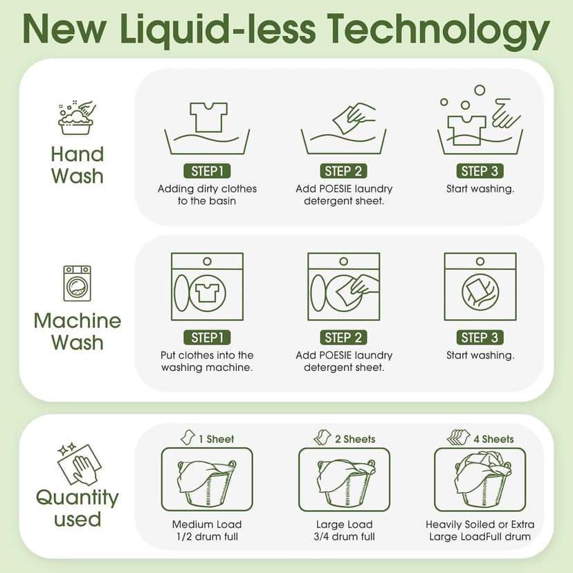 Poesie Laundry Detergent Sheet Sage Breeze Scent 160 Count Washer Sheets Detergent for Travel RV Trip Camping Home Dorm