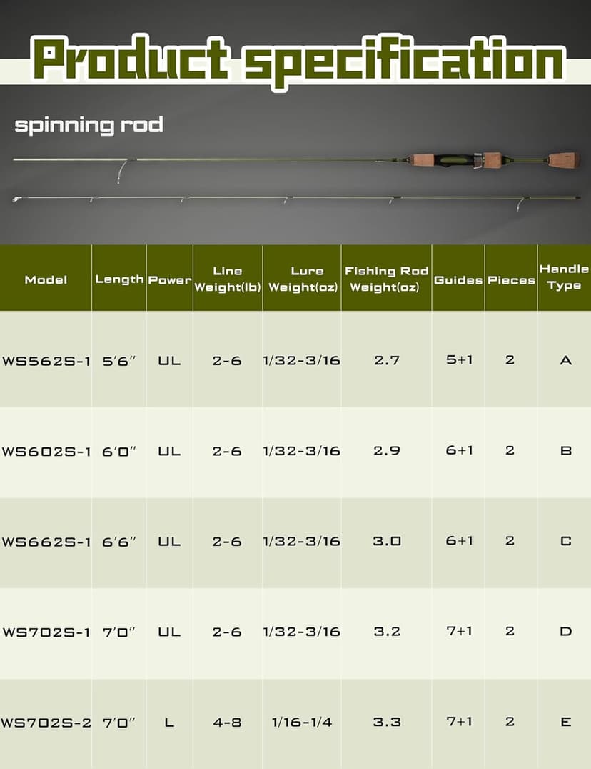 LITTMA Wild Streams Ultralight Spinning&Casting Trout Rod, 2-Piece Fishing Rod for Crappie, Panfish & Micro Fishing, Green Carbon Fiber Blank with Cork Handle, 5’6”/6’/6’6”/7’