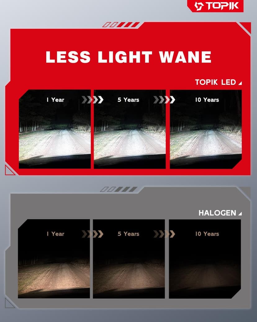 TOPIK H11 9005 Bulbs Combo, [Upgraded-Gen] 80,000LM 900% Ultra Brighter, H8 H9 HB3 Light Bulbs, Plug N Play, 20+ Years Long Lifespan, No Flicker, 99% Canbus Ready, Pack of 4