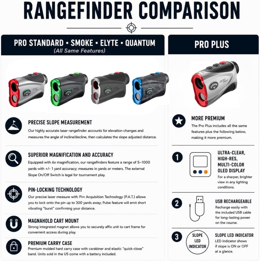 Callaway Golf 300 Pro Laser Rangefinder