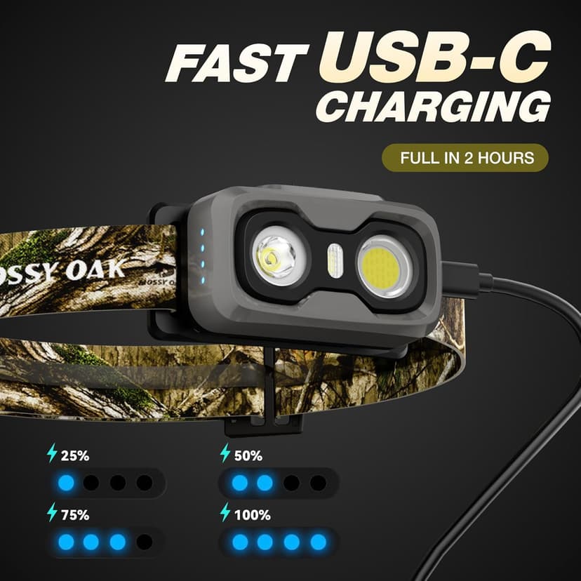 Mossy Oak 600 Lumens Rechargeable Headlamp, Lightweight LED Headlight with White & Red Light, Waterproof Head Lamp with Non-Slip Band, Dimmable & Memory Function for Hunting, Camping, Power Outage