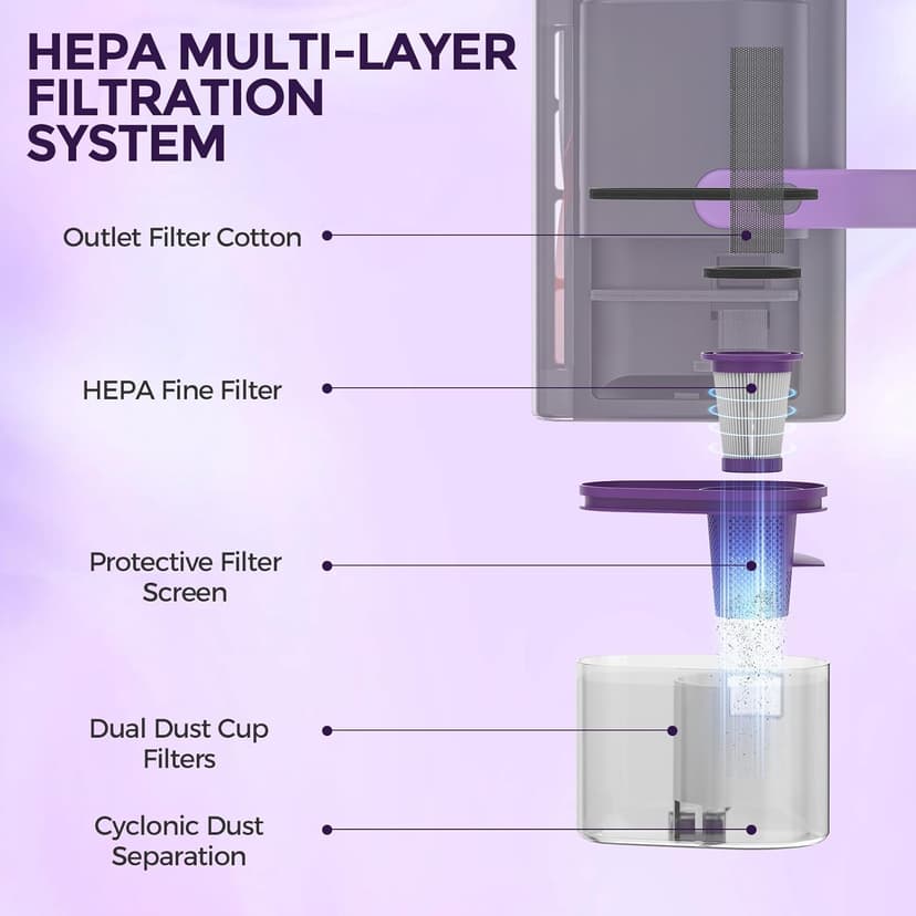 Bear Mattress Vacuum Cleaner, Bed Vacuum Cleaner with 253.7nm UV-C Light, 140°F Heat, HEPA Filter, 15Kpa Strong Suction Versatile Handheld Vacuums for Bed, Sofa, Couch, Dust & Pet Hair(Corded)