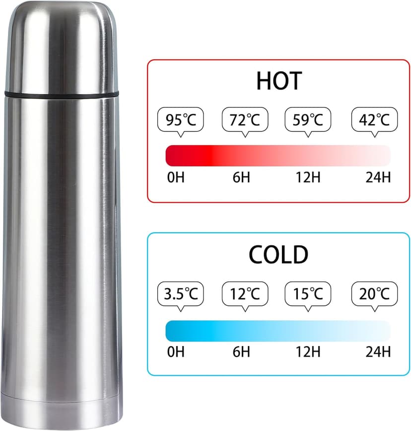 Insulated Thermal Bottle With Cup Stainless Steel Coffee Flask For Hot And Cold Drink,Vacuum Insulated Tumbler Water Bottle,Double Walled Sport Travel Mug (350ml)