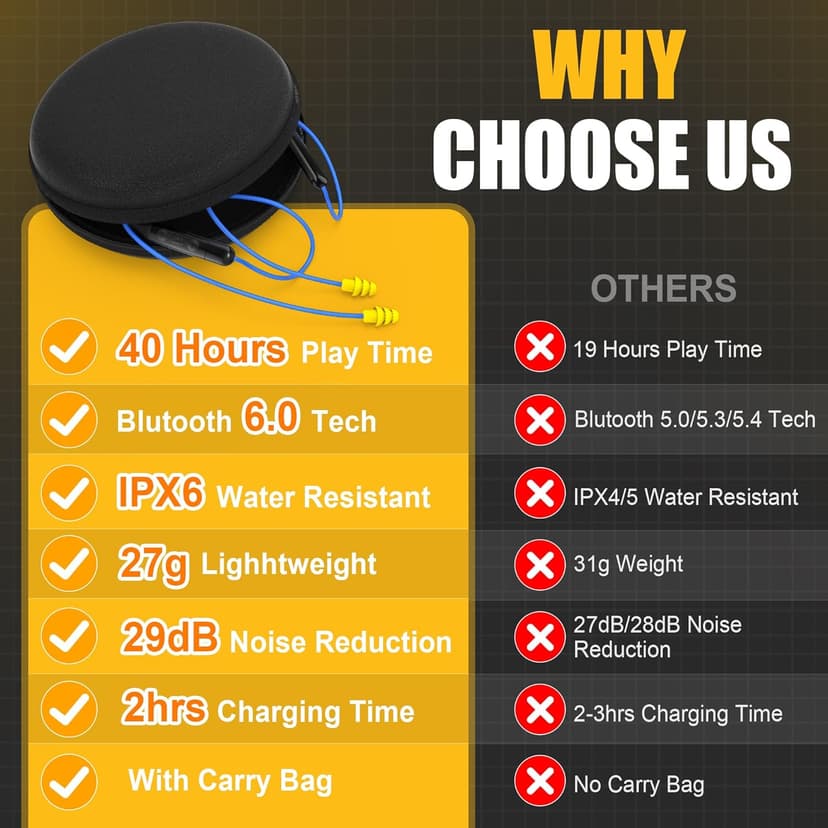 Bluetooth 6.0 Earplug Headphones with 40H Playtime & OSHA Compliant 29dB Noise Reduction Hearing Protection, Rechargeable Wireless Neckband Earbuds w/Mic, IPX6 Waterproof for Construction, Workshop