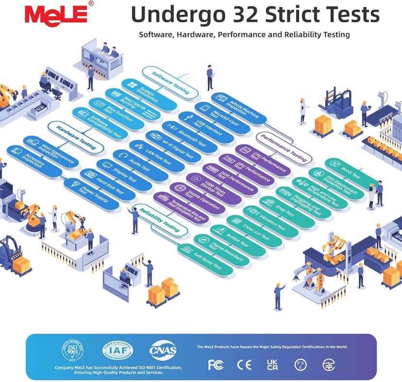 MeLE Fanless Mini PC Quieter 4C, N100 16GB RAM 512GB Storage Win 11 Mini Computers, Micro PC with Full-Functional USB-C, 2.4G/5G WiFi, 4K Triple Screen on Home, Office, Education, Astrophotography