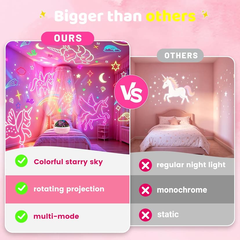 MINGKIDS Unicorn Toys Night Light for Toddler Girls,Unicorn Gifts Age 6-8,Unicorns and Starry Night Light Projector for Kids, Birthday Gift for 3-10 Year Olds Girls B08RHYX8CV