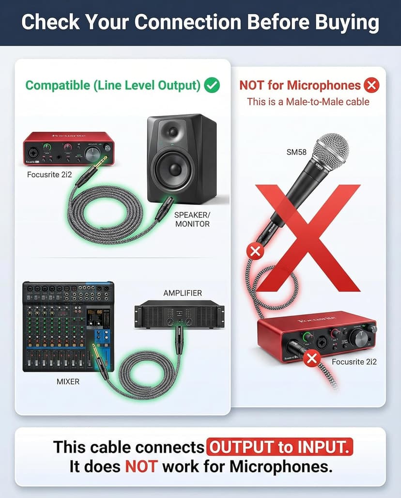 SNANSHI XLR to 1/4 Cable 6.6ft 2-Pack - Balanced TRS to XLR Male 22 AWG Studio Monitor Cable Color-Coded L/R Channels, Audio Interface or Mixer to Studio Monitor or PA Speaker (Not for Microphone)