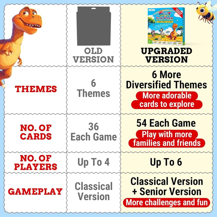 Upgraded Kids Card Games Pack, 6 Decks, Go Fish, Old Maid, Crazy Eights, Memory Match, Slap Jack, War, Playing Cards, Easter Basket Stuffers, Stocking Stuffers