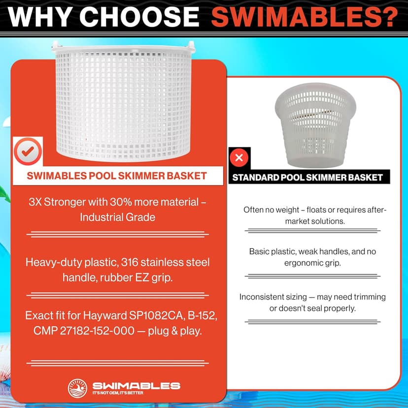 Swimables Pool Skimmer Basket for Inground Pool Compatible with Hayward Skimmer Basket and Pool Filter Basket SP1082CA | Built-in Brass Weight | 316 Stainless Steel Handle & Convenient Rubber Grip