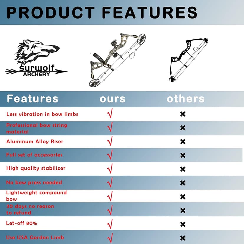 Compound Bow Kit, Hunting & Targeting, Limb Made in USA, Draw Weight 0-70 lbs Adjustable, Draw Length 9”-31",up to IBO 325FPS Speed, Package with Archery Hunting Accessories