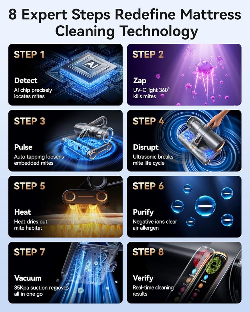 PureMatt Pro 35Kpa Max Suction AI Mattress Vacuum [100% Allergen, Dust & Pet Hair Removal] Bed Vacuum Cleaner with UV Lights, Ultrasonic, HEPA Filter & Sensor, for Bed, Sofa, Carpet, Corded, Gray