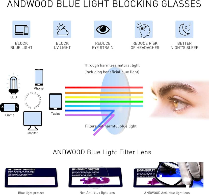 ANDWOOD Blue Light Blocking Glasses Women Men Computer Small Face Clear Bluelight Blocker Eyeglasses Frame