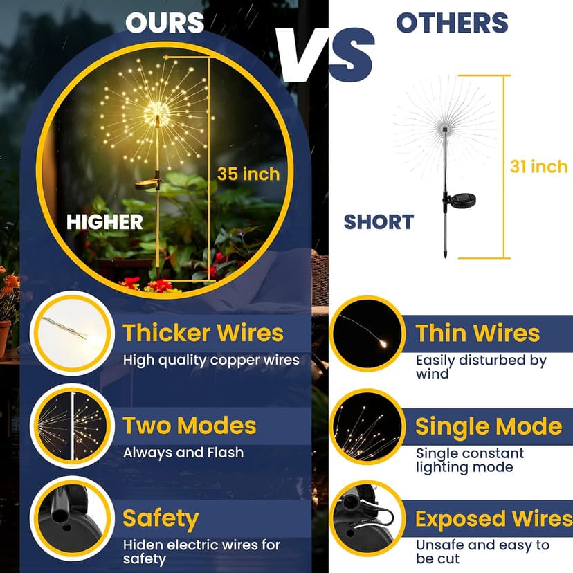 120 LEDs, Fairy Design, Waterproof, Garden Decor, Solar Powered for Yard, Pathway, Flowerbed, Planter, Balcony, Gifts for Mom GIGALUMI 2 Pack Solar Firework Lights Outdoor, Garden Decor, Warm White B0CPHZL35M