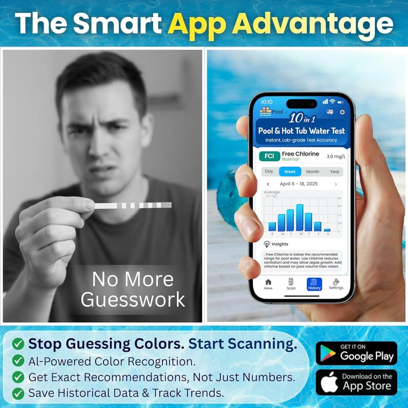 10-in-1 Pool & Spa Water Test Kit with App, Hot Tub, Saltwater, Chlorine, Alkalinity, Hardness, pH, Nitrate, Sulfate, Digital Water Quality Testing Strips (DXPOOL-R10-S10)