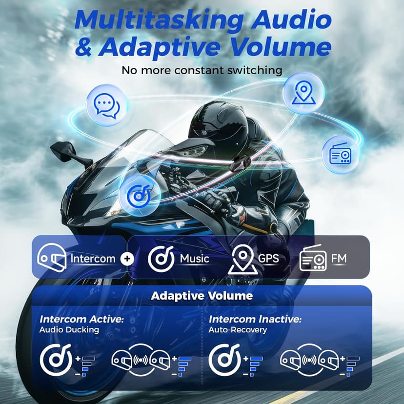 Moman Motorcycle Intercom, Group Intercom Communication Systems, FM, Hi-Fi Stereo, CVC Noise Cancellation, Waterproof BT5.1 Helmet Speaker Headset, 24 Riders Mesh Communicate(CPX 1 Pack)