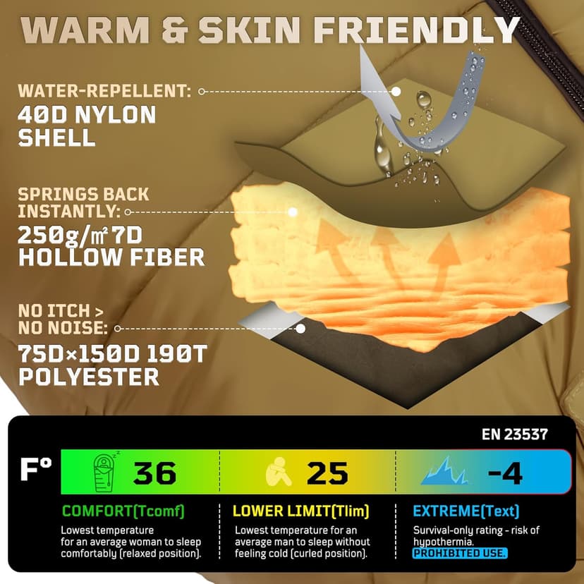 Mummy Sleeping Bag for Adults, 25℉-36℉ Cold Weather Backpacking Sleeping Bag, Lightweight 3-4 Season Winter Camp Bag with Adjustable Hood & Compression Sack, Machine Washable