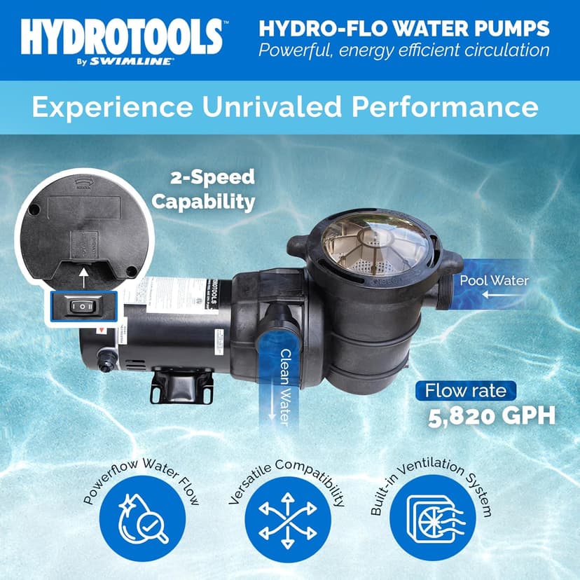 SWIMLINE HYDROTOOLS Variable Dual Speed Swimming Pool Pump For Above Ground Pools | 1.5 HP, Horizontal Discharge 5820 GPH Filter Pumps | 115 V, Powerful Flow W/ Strainer Basket, DOE Certified